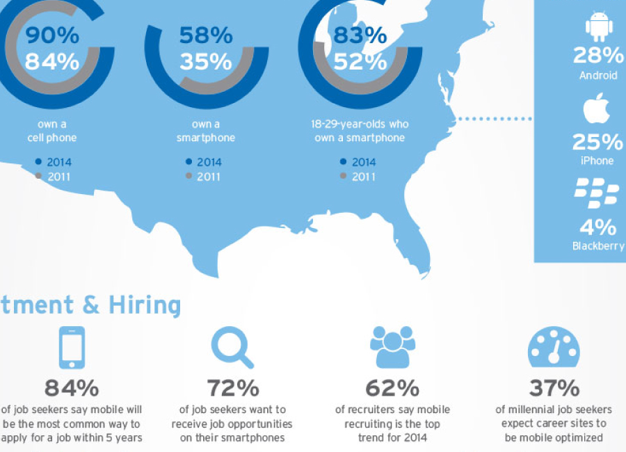 PeopleMatter 2014 Mobile Inforgrahic Preview