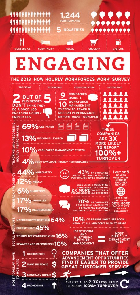 Engaging Inforgraphic