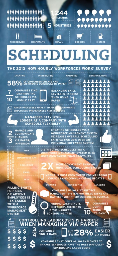Scheduling Inforgraphic