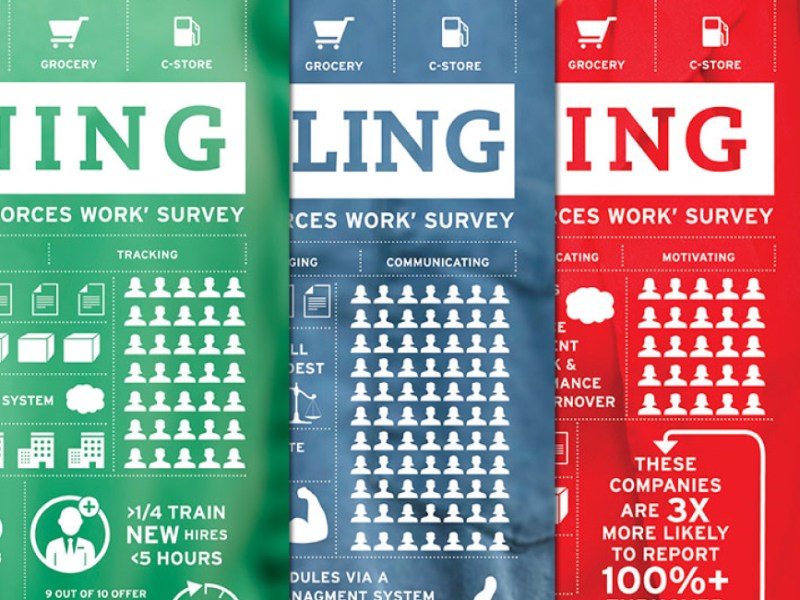 Workforce Infographic