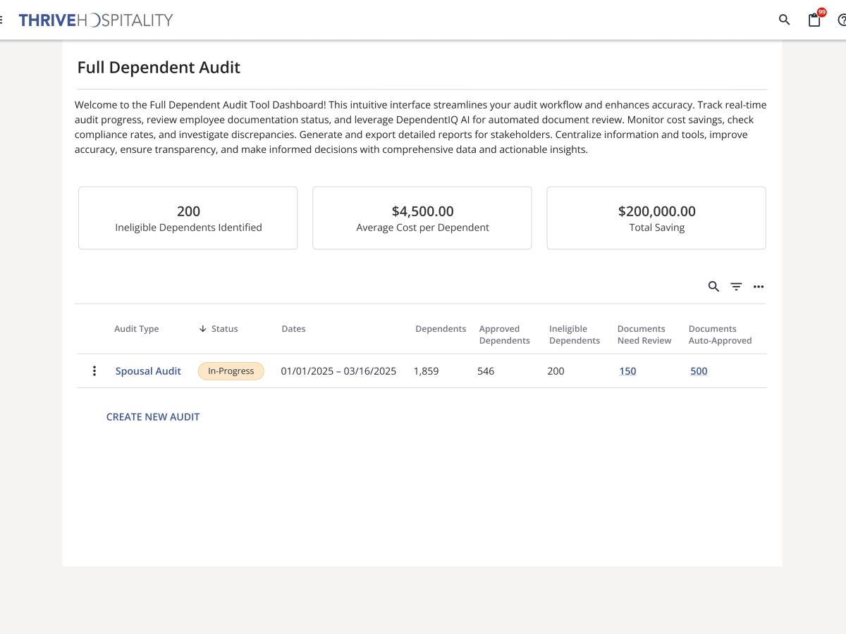 Reduce Healthcare Costs: Full Dependent Audit&nbsp;Solution